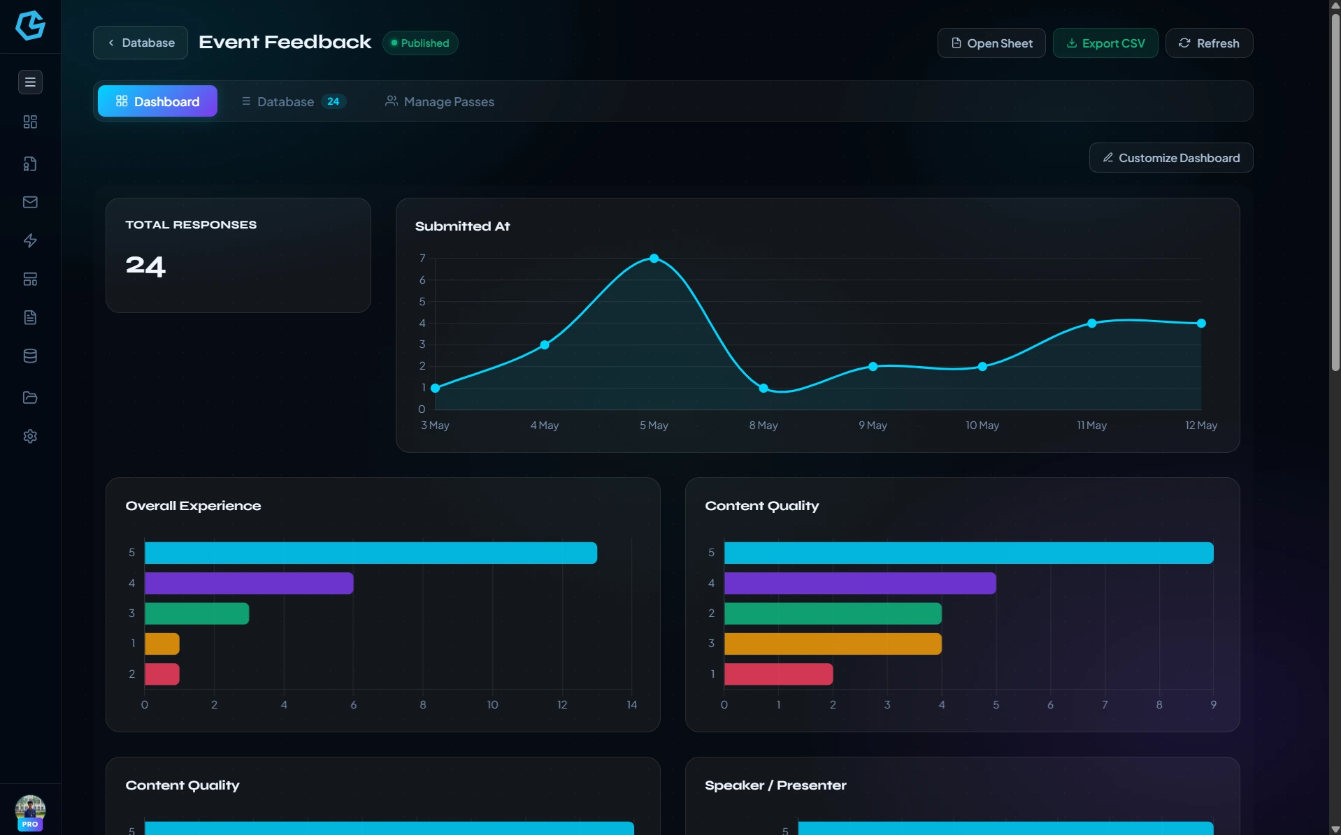 Dashboard